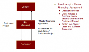 122013chart2-300x177